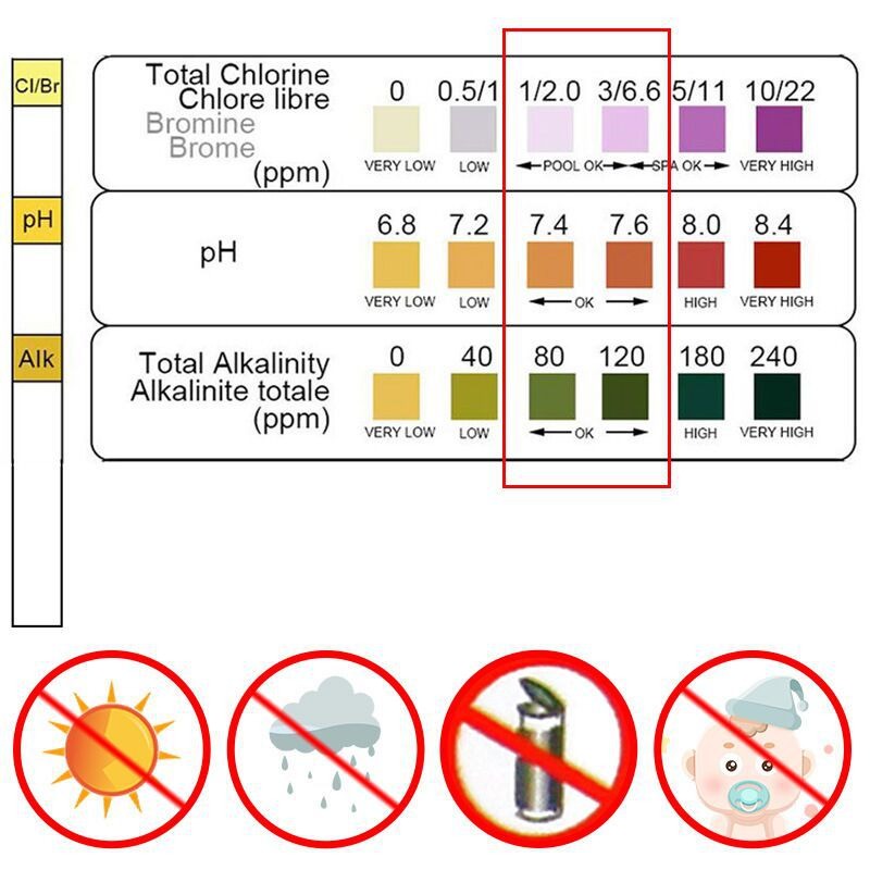 50 adet Klor PH Test Şeritleri - Ph Strip Test incelemesi ve fiyatı