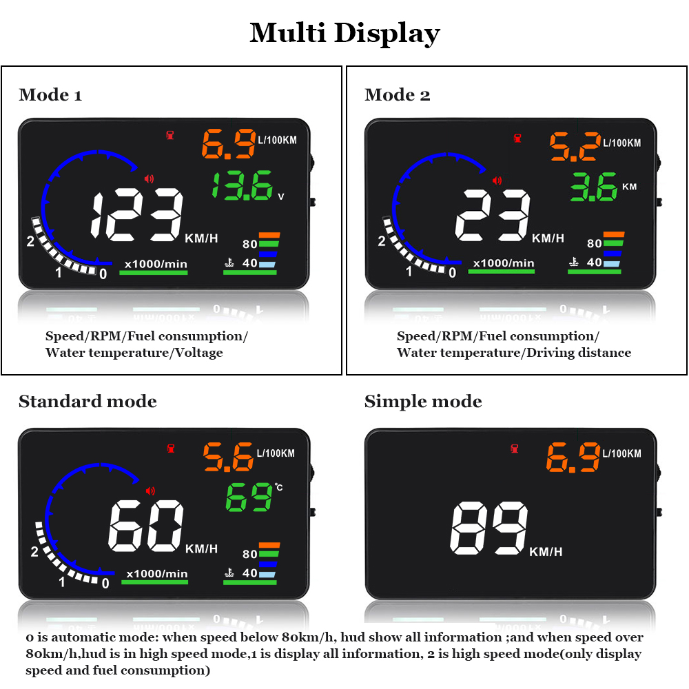 AD 5.5 ''OBD2 HUD Araba Head U - Anemometer Wind Speed incelemesi ve fiyatı