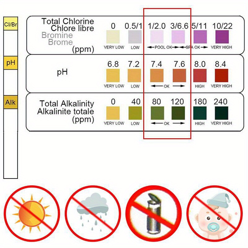 Klor PH Test Şeritleri SPA Yüz - Water Testing Kit incelemesi ve fiyatı