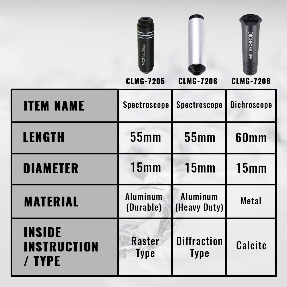 Dikroskop Mücevher Kalsit Dikr - Spectroscope Handheld incelemesi ve fiyatı